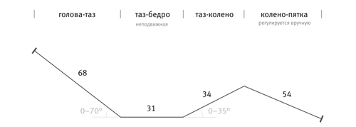 Схема 4-секционной медкровати 4-секционная медицинская кровать, схема